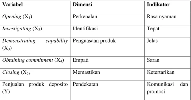 Tabel 3.1 Instrumen Penelitian 