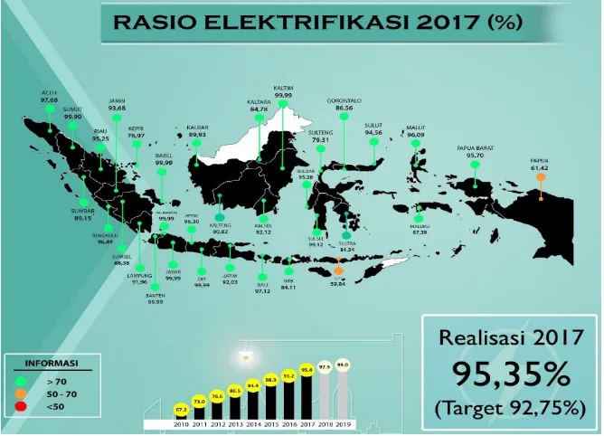 Gambar 8 Peta Rasio Elektrifikasi Nasional Tahun 2017 