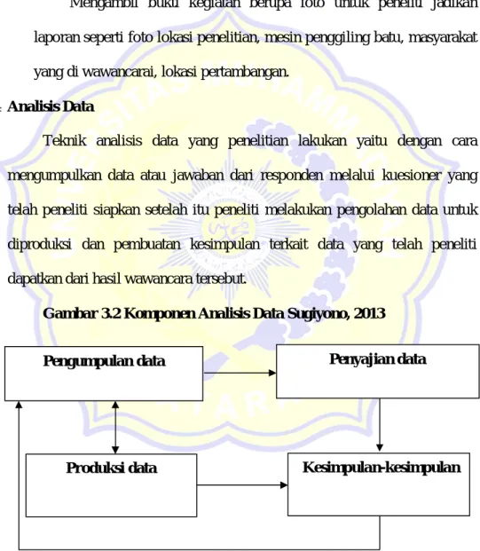 Gambar 3.2 Komponen Analisis Data Sugiyono, 2013 