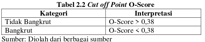 Tabel 2.2 Cut off Point O-Score 