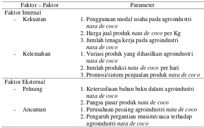 Tabel 8. Kekuatan, kelemahan, peluang, dan ancaman pemasaran agroindustri nata de coco di Kota Medan  