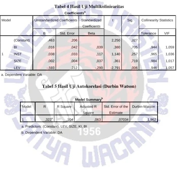 Tabel 4 Hasil Uji Multikoliniearitas 