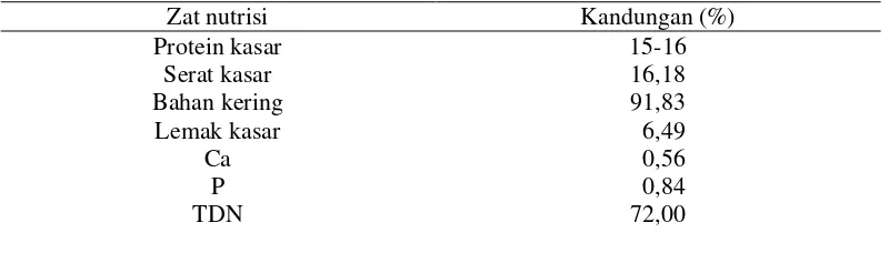 Tabel 3. Nilai nutrisi bungkil inti sawit 