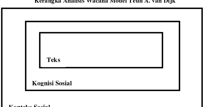 Gambar 2.1 Kerangka Analisis Wacana Model Teun A. van Dijk 