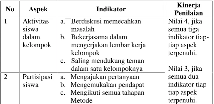 Tabel 3.1 Aktivitas Siswa