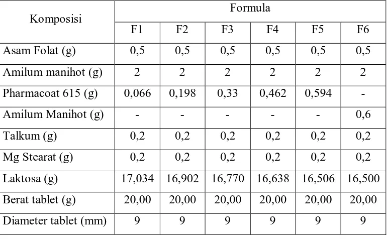 Tabel 1. Formula Tablet Asam Folat 