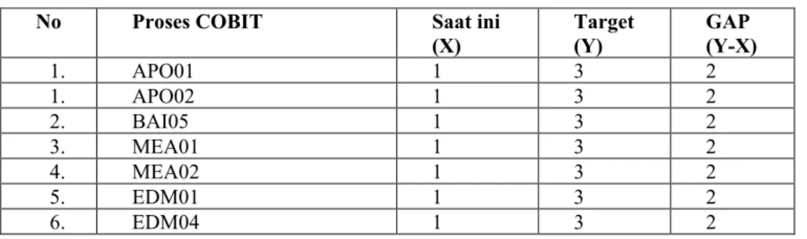 Table 13. Analysis Gap 