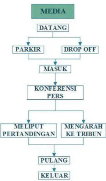 Gambar 12. Sirkulasi Media 