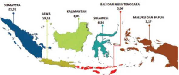 Gambar 1.  Kontribusi  Wilayah  Pulau  dalam  Pembentukan  PDB  Nasional  Triwulan  II  2019  (persen) 