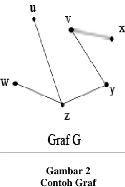 Gambar 2Contoh Graf