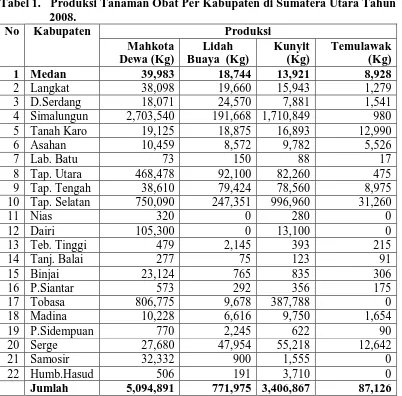 Tabel 1.   Produksi Tanaman Obat Per Kabupaten di Sumatera Utara Tahun  2008. 