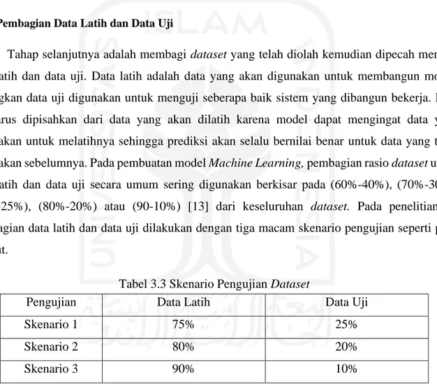 Tabel 3.3 Skenario Pengujian Dataset 