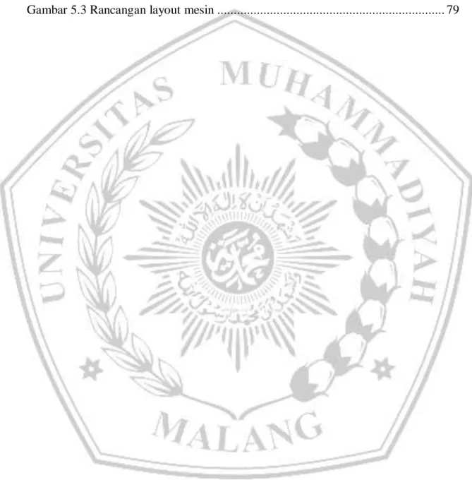 Gambar 4.11 Menu penilaian OWAS task 3 ..........................................................