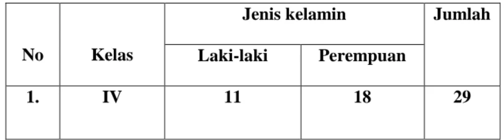 Tabel 3.1 Populasi Murid Kelas IV 