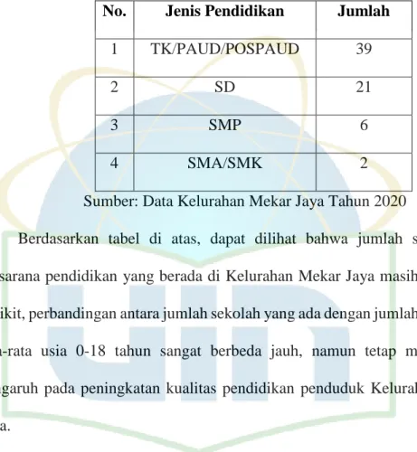 Tabel III.D.1 Jumlah Sarana dan Prasarana Pendidikan 