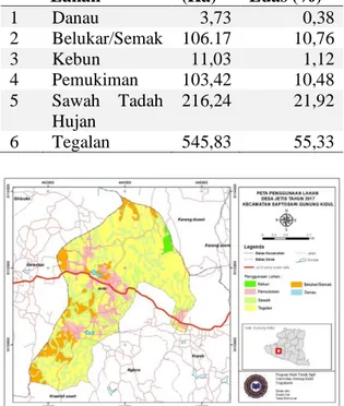 Gambar 3. Penggunaan lahan di desa Jetis  Sedangkan untuk masing – masing penggunaan  lahan  ditunjukkan  pada  Tabel  1