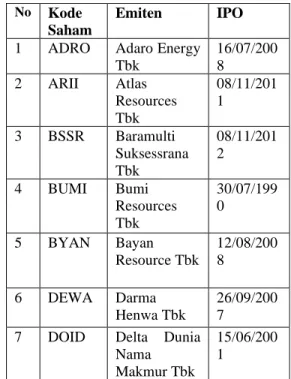 Tabel 1. Perusahaan Sub Sektor  Pertambangan Batubara yang terdaftar 