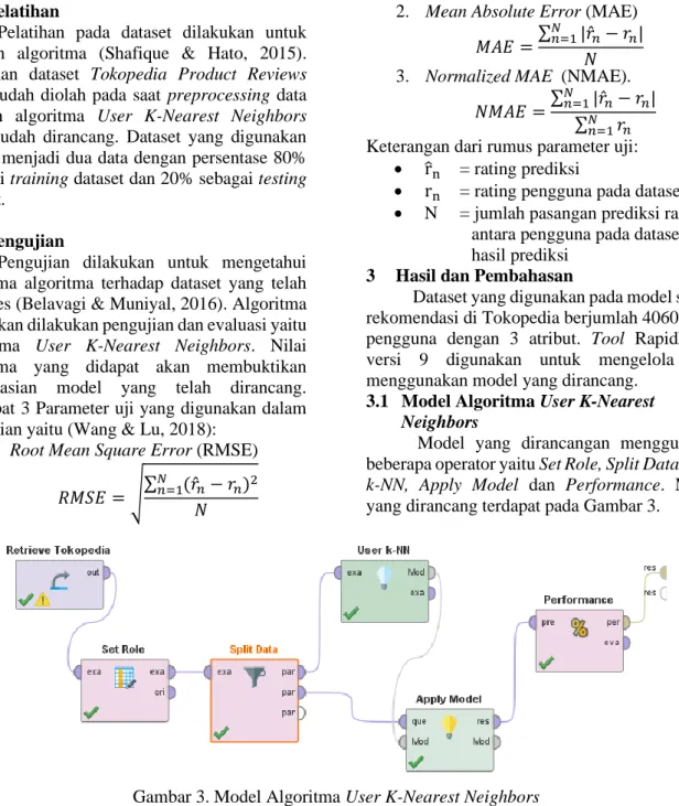 Gambar 3. Model Algoritma User K-Nearest Neighbors  Pada  Gambar  3  tahapan  yang  dilakukan 