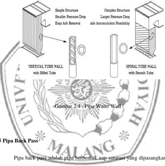 Gambar 2.4 : Pipa Water Wall 