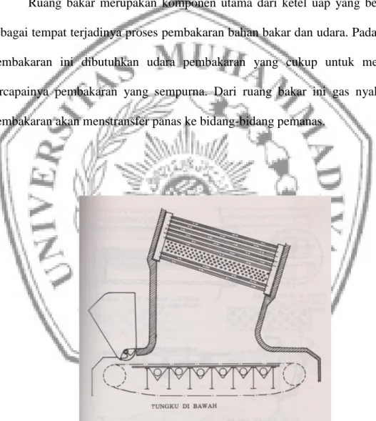 Gambar 2.3  Ruang Bakar 