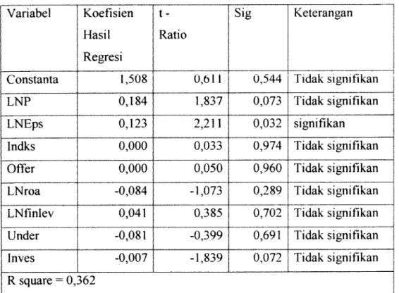 Tabel 4.5.1: hasil hari pertama