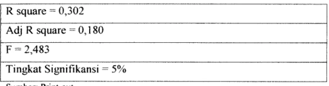 Tabel 4.5.4: hasil hari keempat