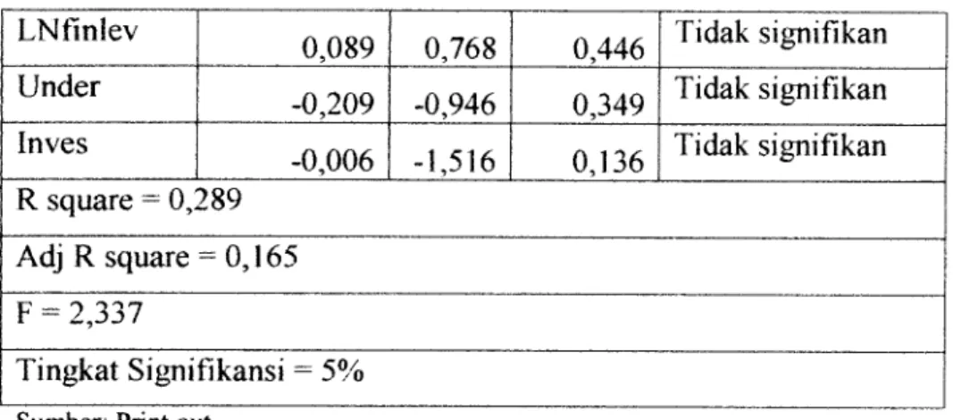 Tabel 4.5.5: hasil hari kelima