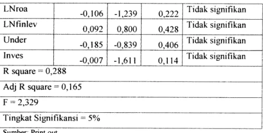 Tabel 4.5.6: hasil hari keenam