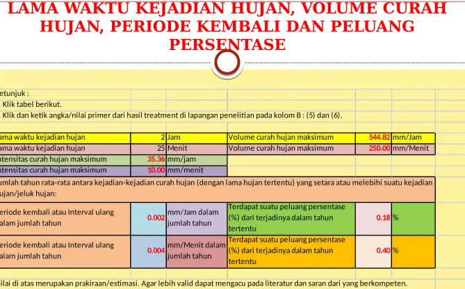 TABEL PENGHITUNG CURAH HUJAN BERDASARKAN 