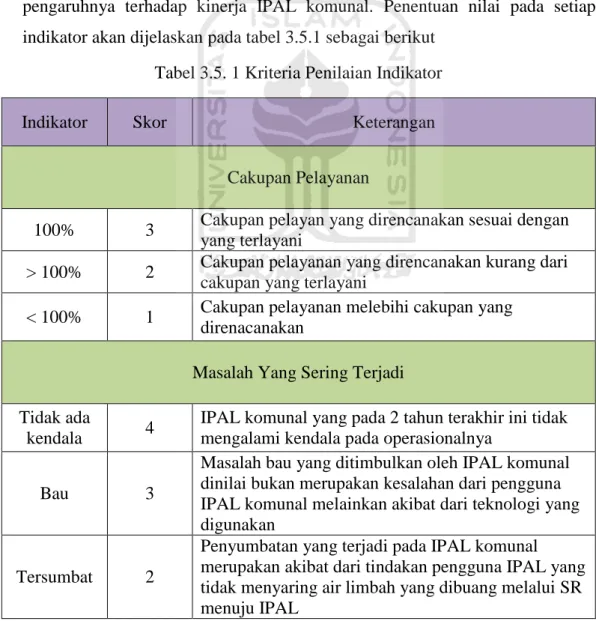 Tabel 3.5. 1 Kriteria Penilaian Indikator 