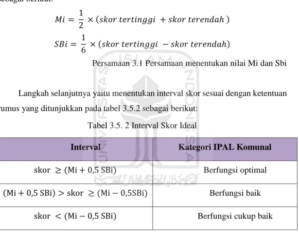 Tabel 3.5. 2 Interval Skor Ideal 