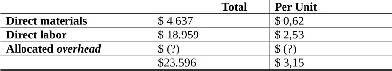 Table 7-9 Incremental Cost of making the Bearing Units
