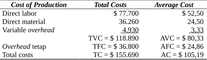 Tabel 7-1 The Interpretation of Accounting Reports in Economic Terms