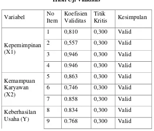 Tabel 3.5 Hasil Uji Validitas 