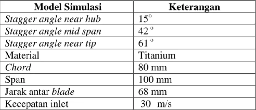 Tabel 3. 1 Data Model Blade 