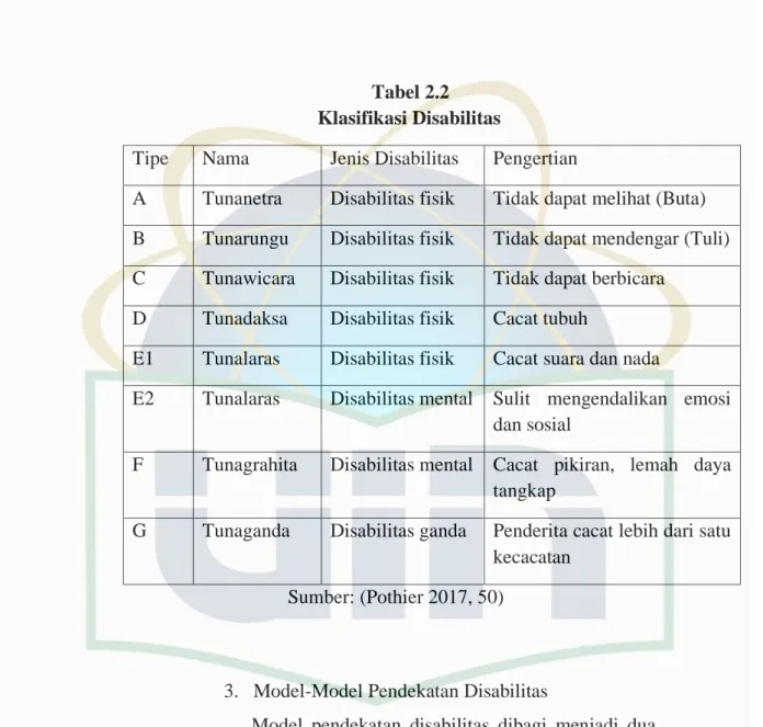 Tabel 2.2   Klasifikasi Disabilitas 