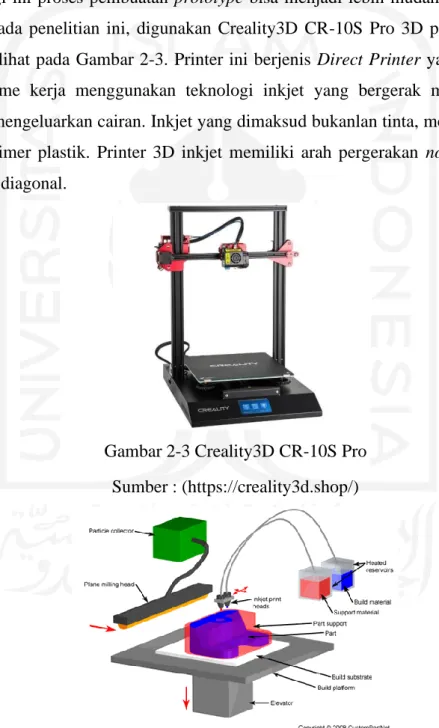 Gambar 2-3 Creality3D CR-10S Pro  Sumber : (https://creality3d.shop/) 