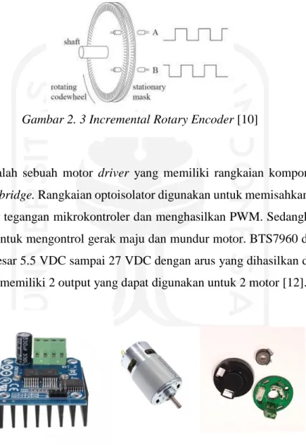 Gambar 2. 4 BTS 7960 dan Motor DC RS775 dengan Encoder Gambar 2. 3 Incremental Rotary Encoder [10] 
