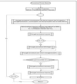 Gambar 3: Blok Diagram Sistem 