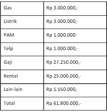 Tabel Gaji Karyawan 