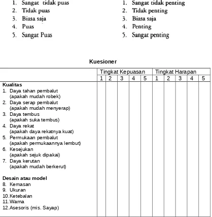 Tabel Kuesioner Tingkat Kepuasan dan Tingkat Harapan