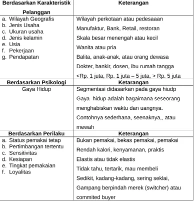 Tabel 3.1 Pertimbangan Menentukan Segmentasi
