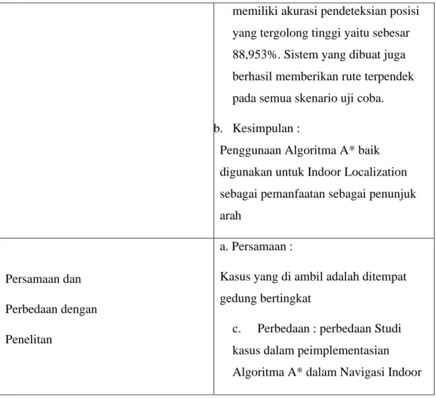 Tabel 2.4 Review Literarur Keempat  Review Literatur  Keempat 