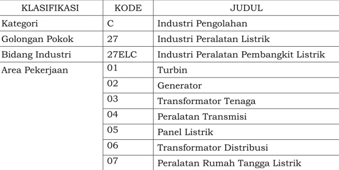 Tabel  1.1  Klasifikasi  Bidang  Industri  Transformator  Tenaga  berdasarkan  KBLI 2017 
