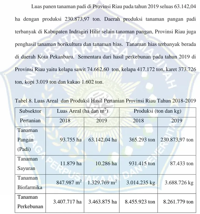 Tabel 8. Luas Areal  dan Produksi Hasil Pertanian Provinsi Riau Tahun 2018-2019   Subsektor  