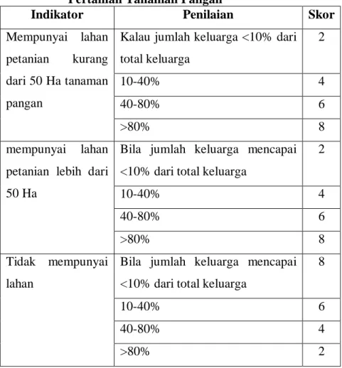 Tabel  1.2    Indikator  Penilaian  dan  Skor  Pemilikan  Lahan   Pertanian Tanaman Pangan 