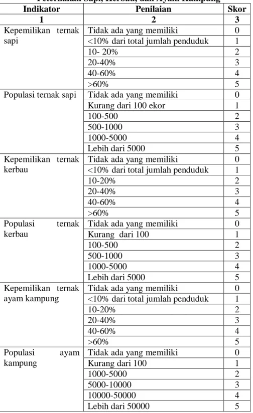 Tabel 3.2 Indikator Penilaian dan Skor Kepemilikan dan Populasi  Peternakan Sapi, Kerbau, dan Ayam Kampung 