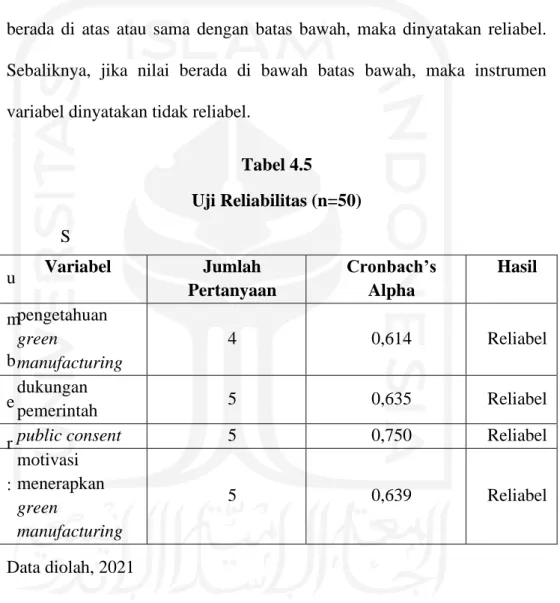 Tabel 4.5  Uji Reliabilitas (n=50)  S u m b e r : Data diolah, 2021 