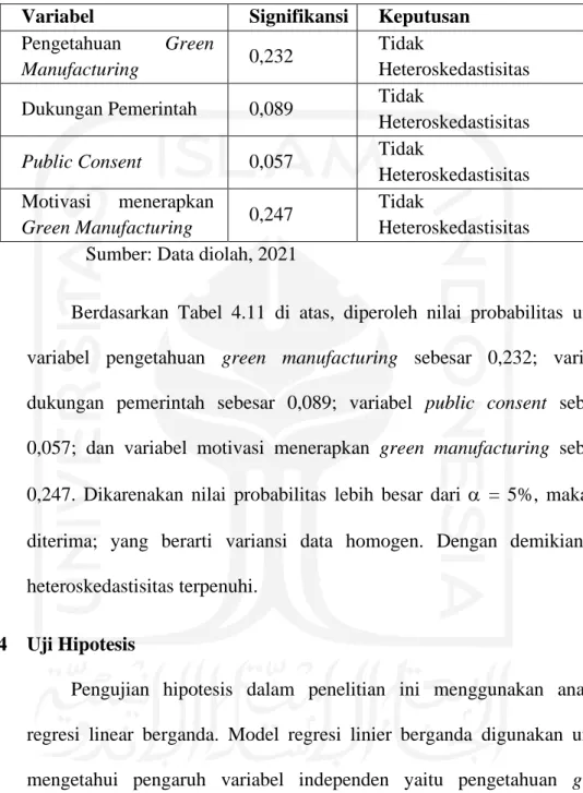Tabel 4.15  Uji Heteroskedastisitas 
