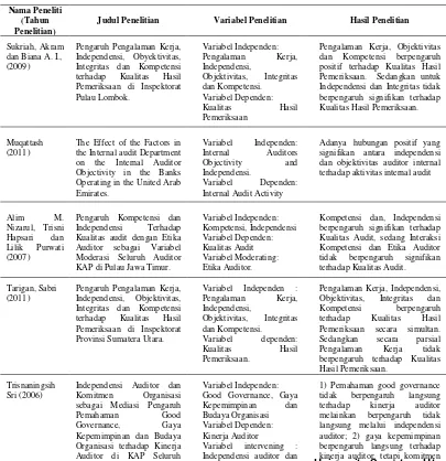 Tabel  2.2.  Theoritical Mapping 